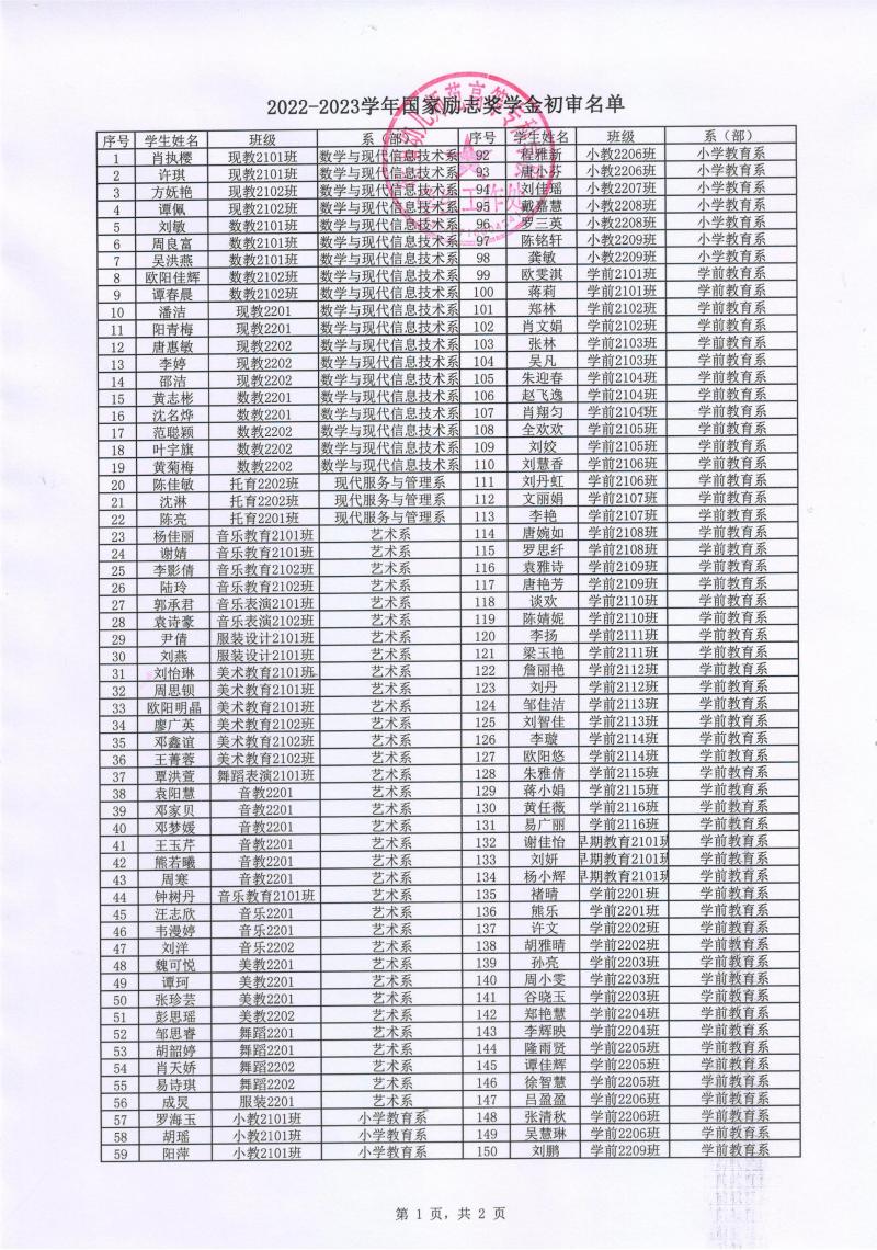 附件1：2022-2023学年国家励志奖学金初审名单1.jpeg