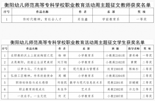 关于公布职业教育活动周主题征文获奖名单的通知