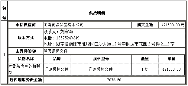 衡阳幼儿师范高等专科学校一层报告厅家具采购项目 中标（成交）公告