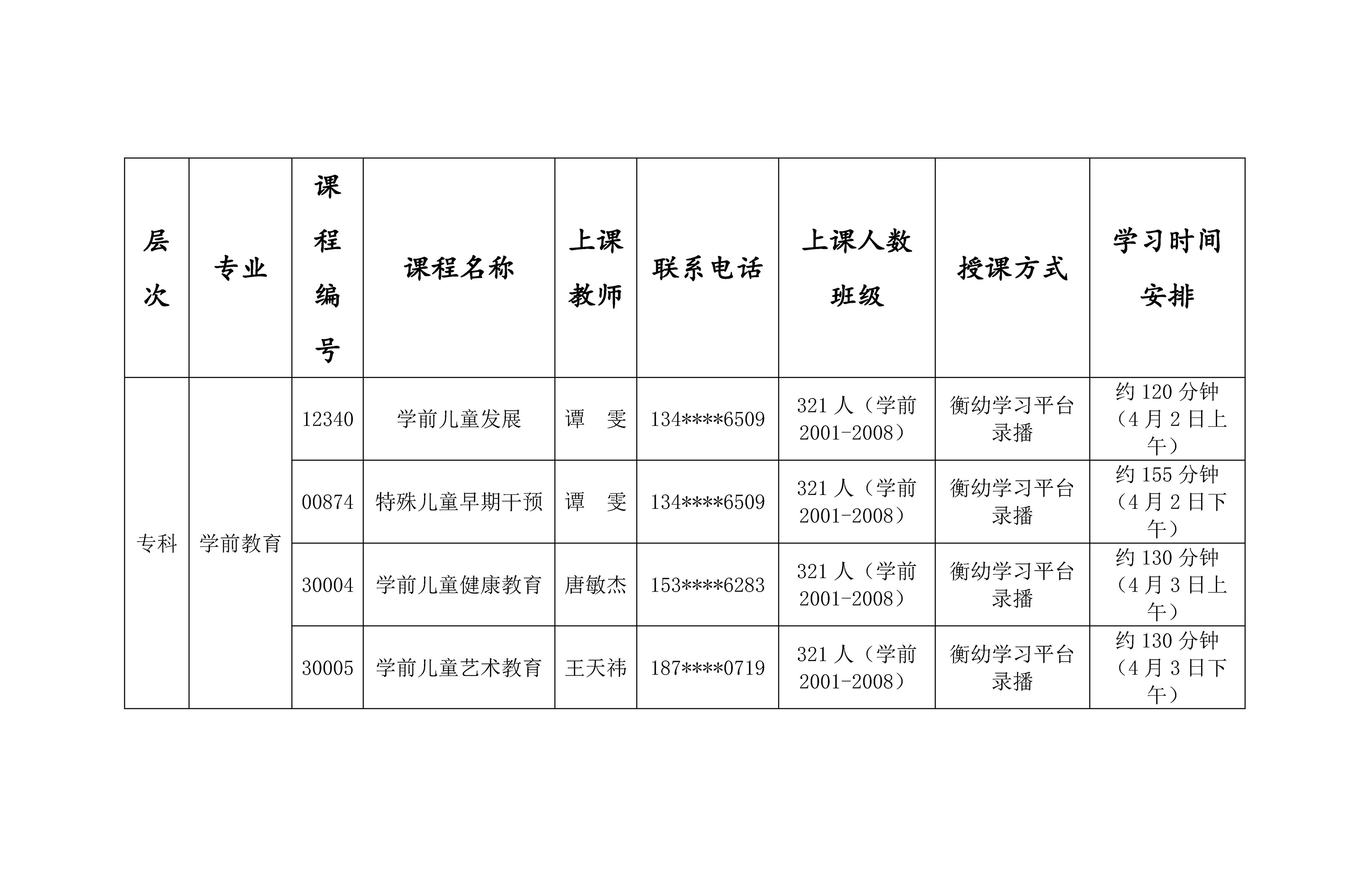 自考202204考期学前教育专科串讲安排表