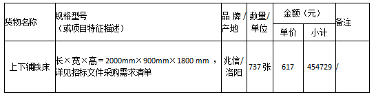 衡阳幼儿师范高等专科学校公寓（一、二栋及成龙成章宿舍）铁床 采购项目中标公告