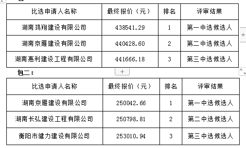 衡阳幼儿师范高等专科学校学生宿舍加固工程项目中选公告