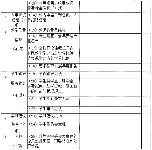 衡阳幼儿师范高等专科学校 信息公开工作2021-2022学年度报告