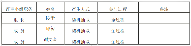 衡阳幼儿师范高等专科学校资产管理综合平台采购项目竞争性磋商成交公告