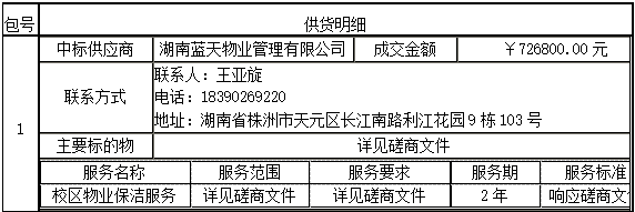 衡阳幼儿师范高等专科学校耒阳校区物业保洁服务采购项目 成交公告